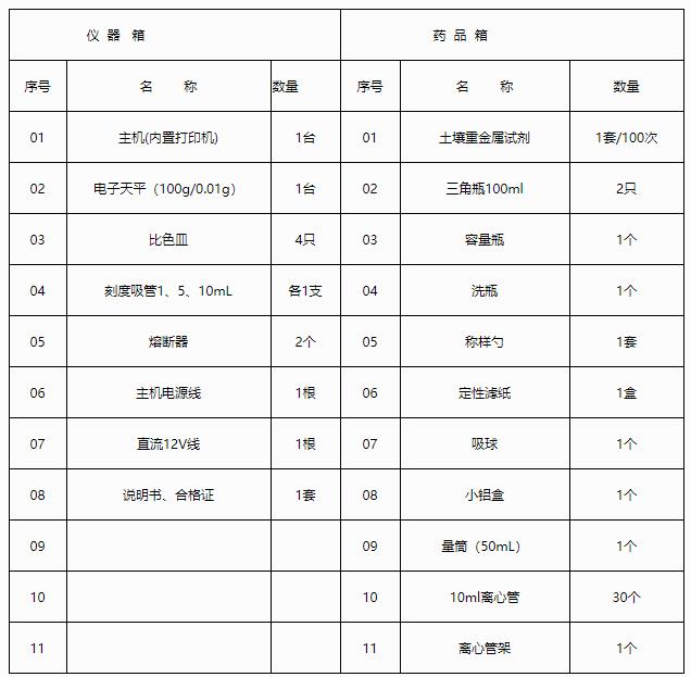土壤重金屬檢測儀